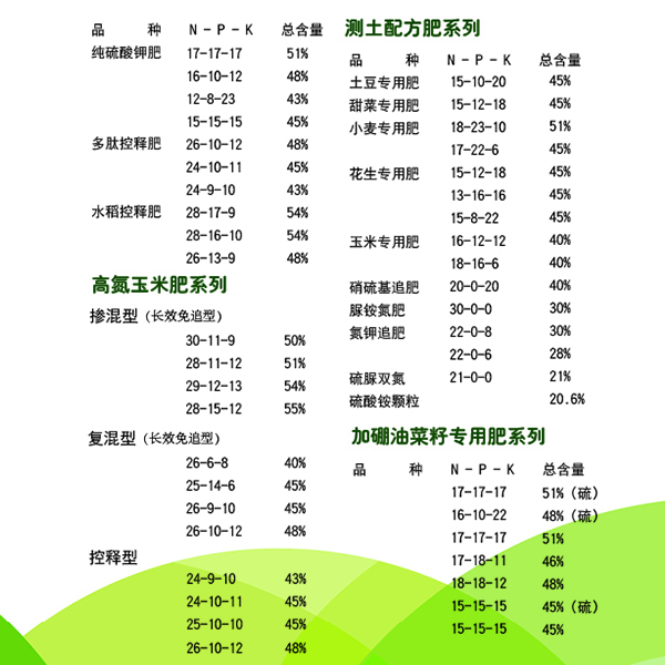 怎么看复合肥好不好？意昂体育复合肥生产厂家和大家聊聊